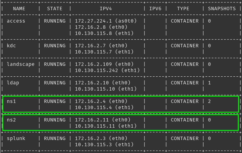 Ubuntu 22.04 | Install Bind DNS Server