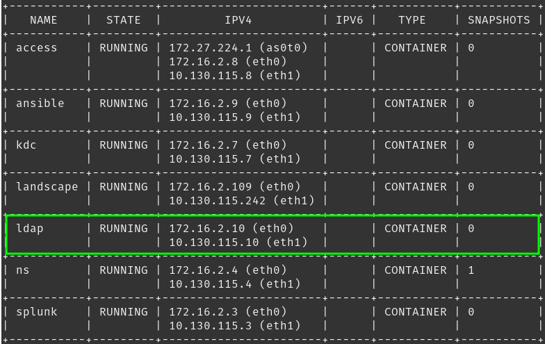 Ubuntu 22.04 | Install and configure an OpenLDAP Server